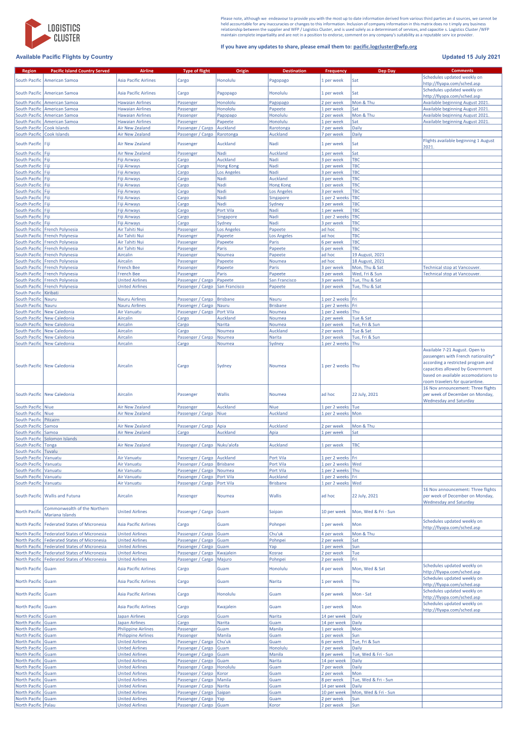 Available Pacific Flights by Country Updated 15 July 2021