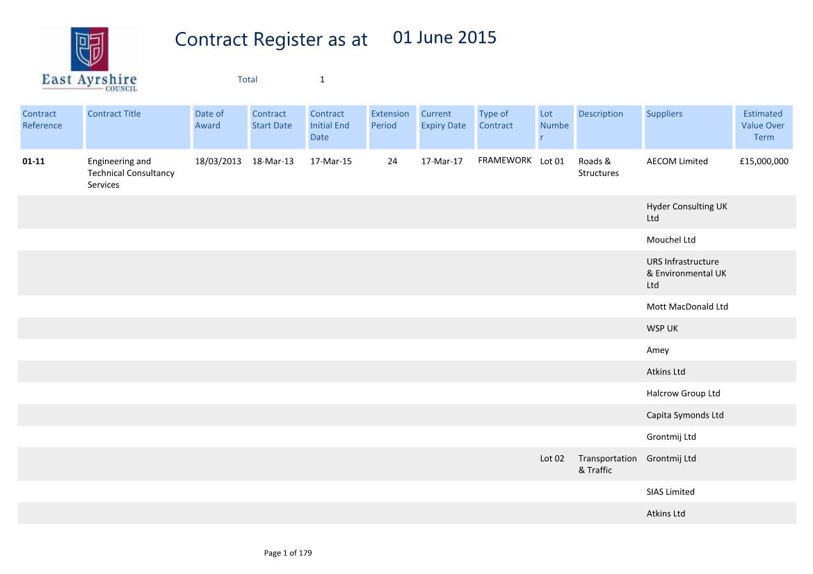 Contract Register As at 01 June 2015