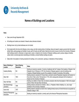 Names of Buildings and Locations