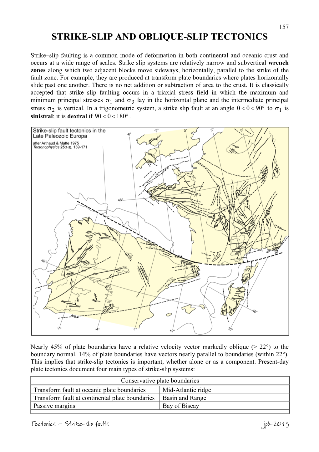 Strike-Slip and Oblique-Slip Tectonics