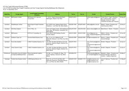 DTI-Fair Trade Enforcement Bureau (FTEB) List of FTEB