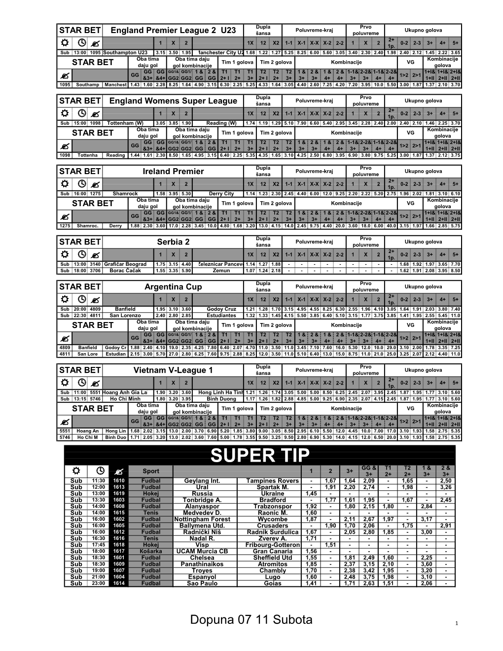 Super League Šansa Poluvreme 2+ 1 X 2 1X 12 X2 1-1 X-1 X-X X-2 2-2 1 X 2 0-2 2-3 3+ 4+ 5+ R  ? 1P