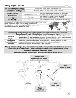 History Helpers 2014-15 Name______Block______