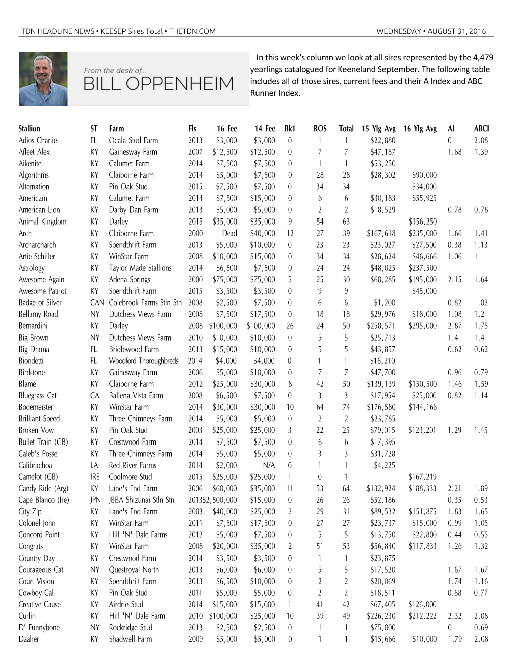 In This Week=S Column We Look at All Sires Represented by the 4,479 Yearlings Catalogued for Keeneland September. the Following