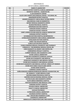 2020 Neqas-Cc List of Clinical Laboratories No