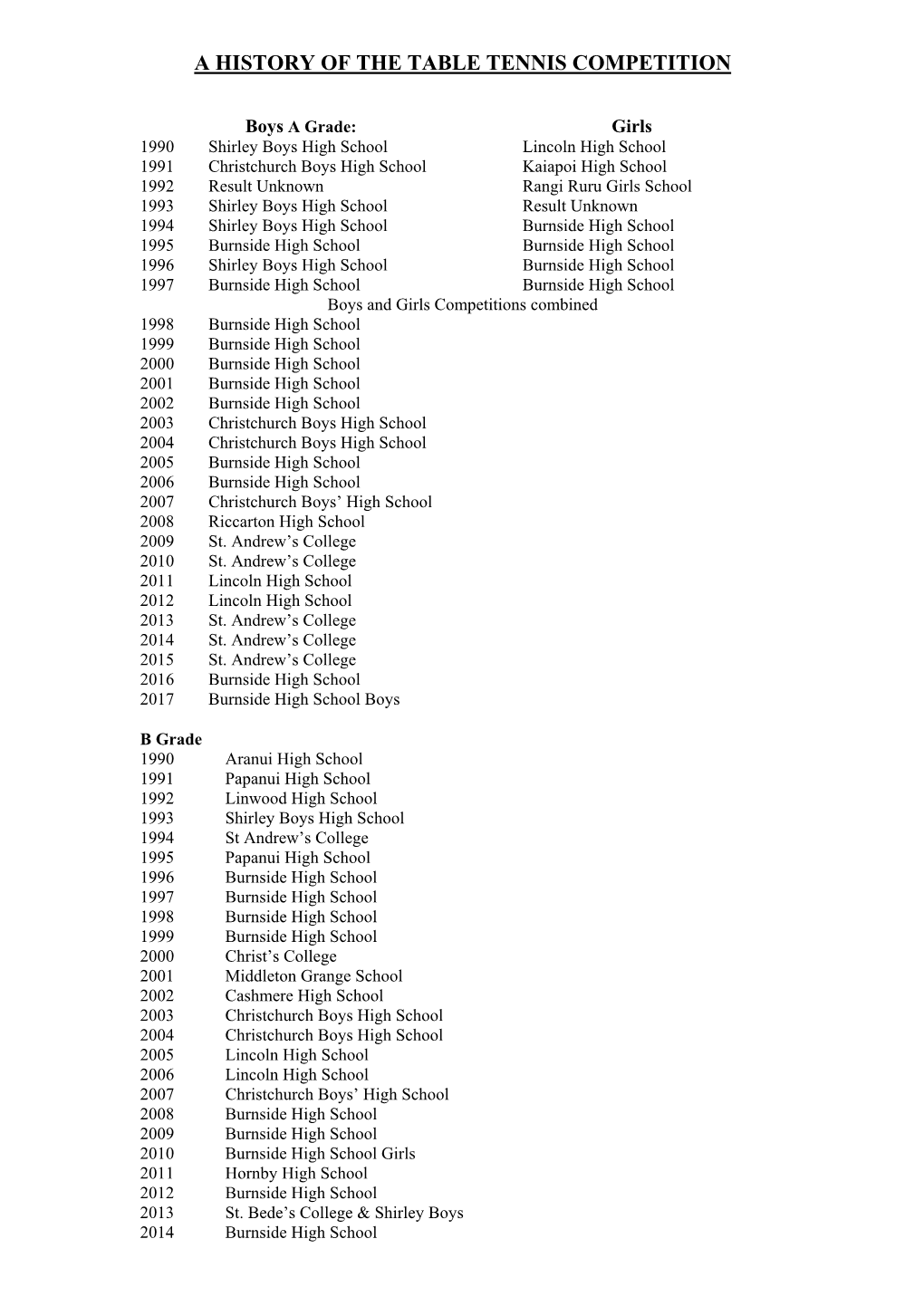 A History of the Table Tennis Competition