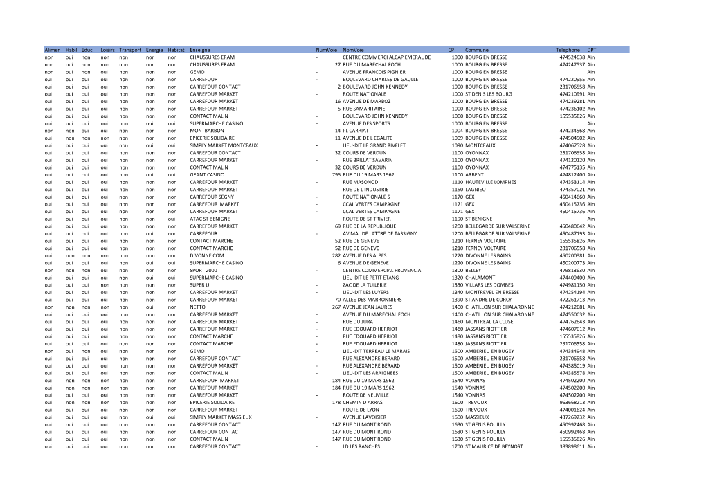 Enseignes-Ticket-Service2.Pdf