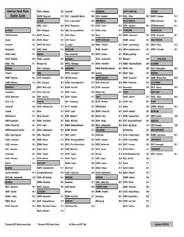 Current Station Listing