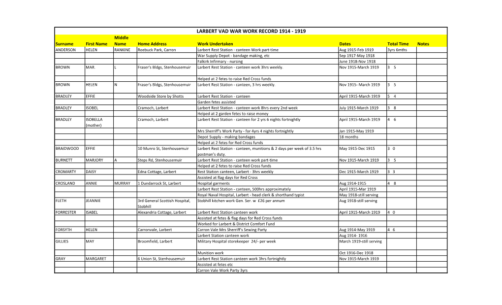 Larbert Vad War Work Record 1914