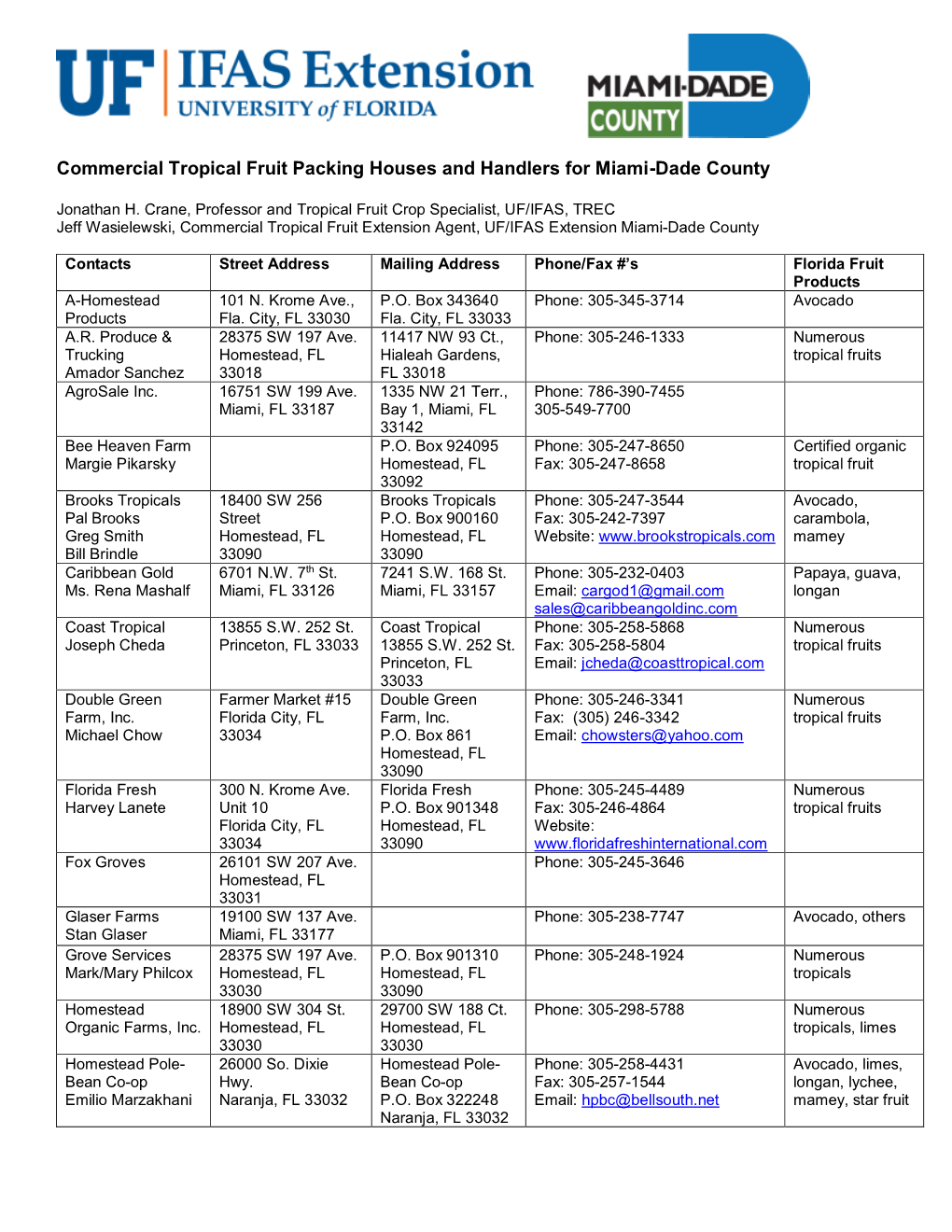 Packing Houses and Handlers for Miami-Dade County