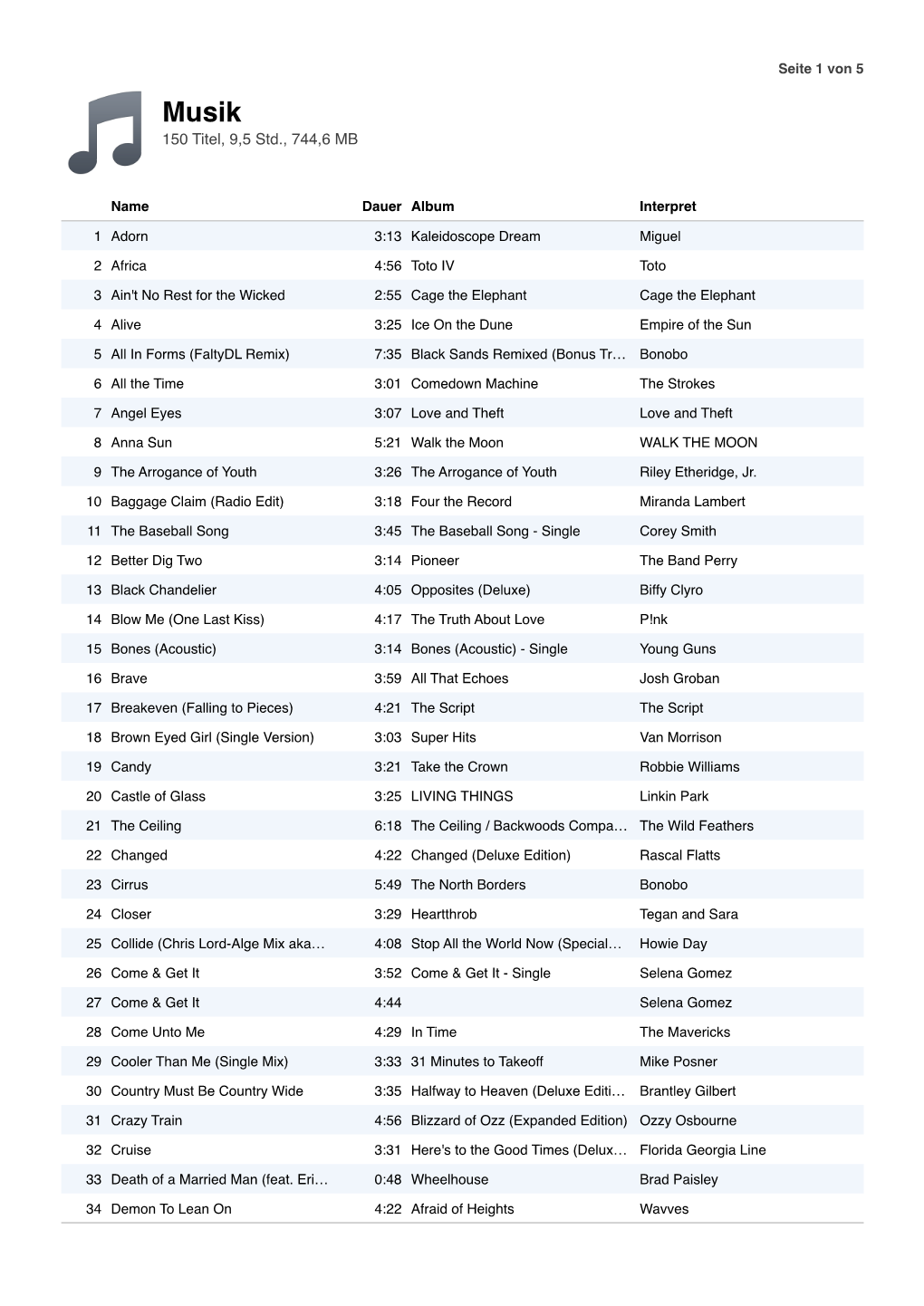 Apple Store Track List