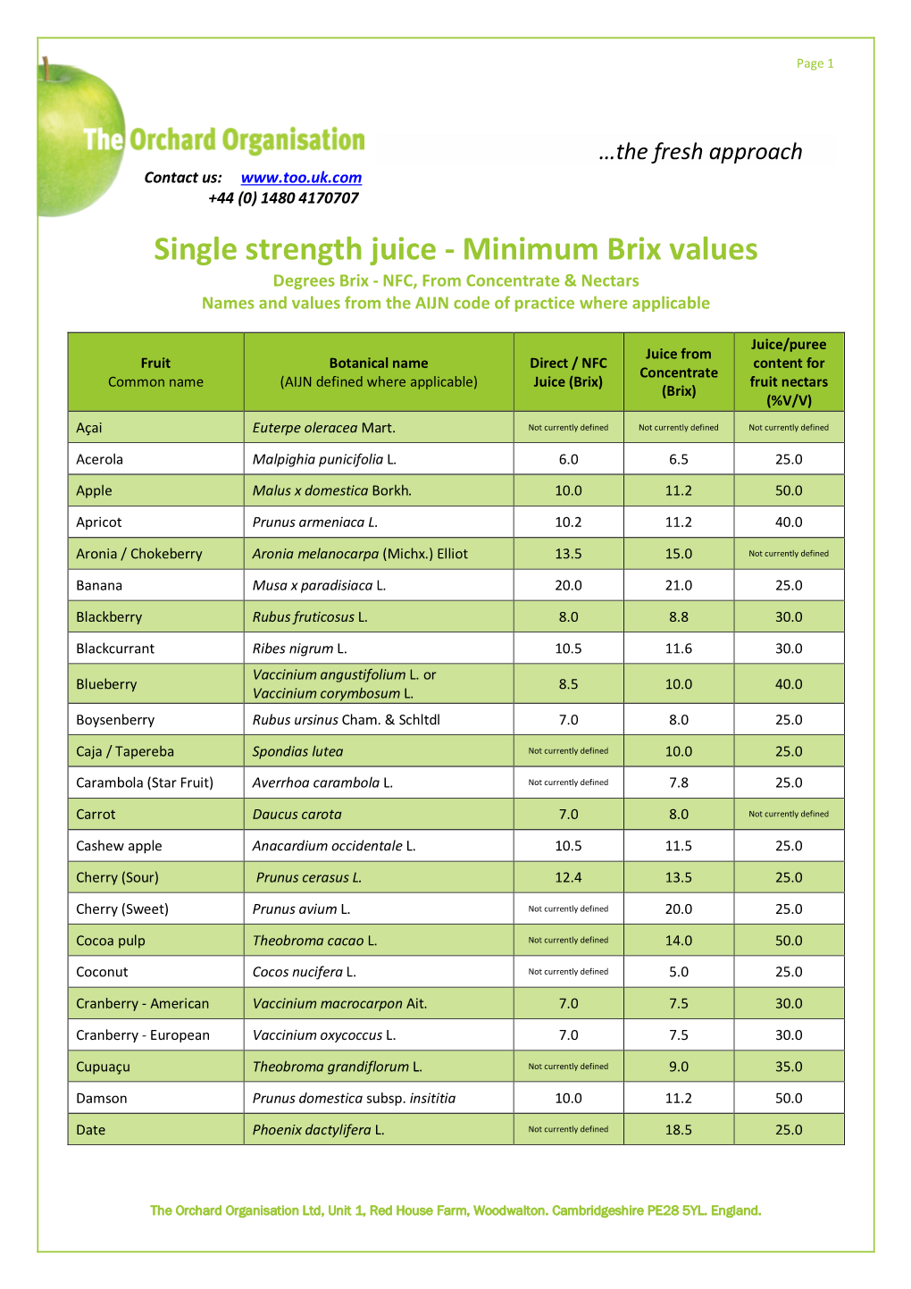 Single Strength Juice - Minimum Brix Values Degrees Brix - NFC, from Concentrate & Nectars Names and Values from the AIJN Code of Practice Where Applicable