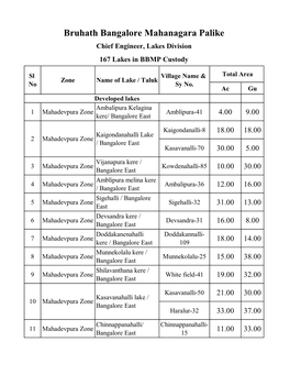 Bruhath Bangalore Mahanagara Palike Chief Engineer, Lakes Division 167 Lakes in BBMP Custody