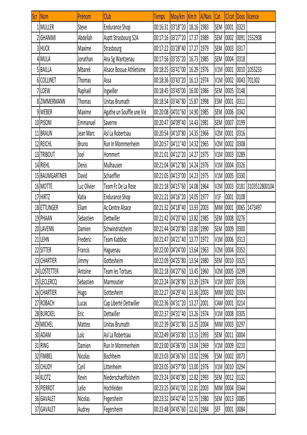 Dettwiller 5Km 24-08-2018