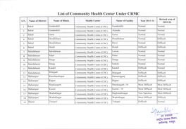 List of Community Health Center Under CRMC