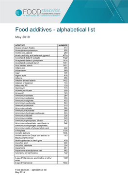 Food Additives - Alphabetical List