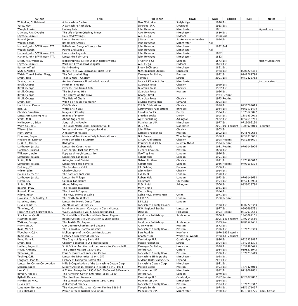 Author Title Publisher Town Date Edition ISBN Notes Whittaker, G