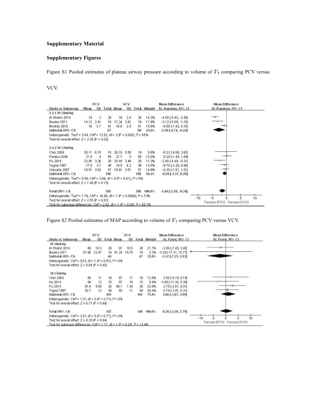 Supplementary Material s50