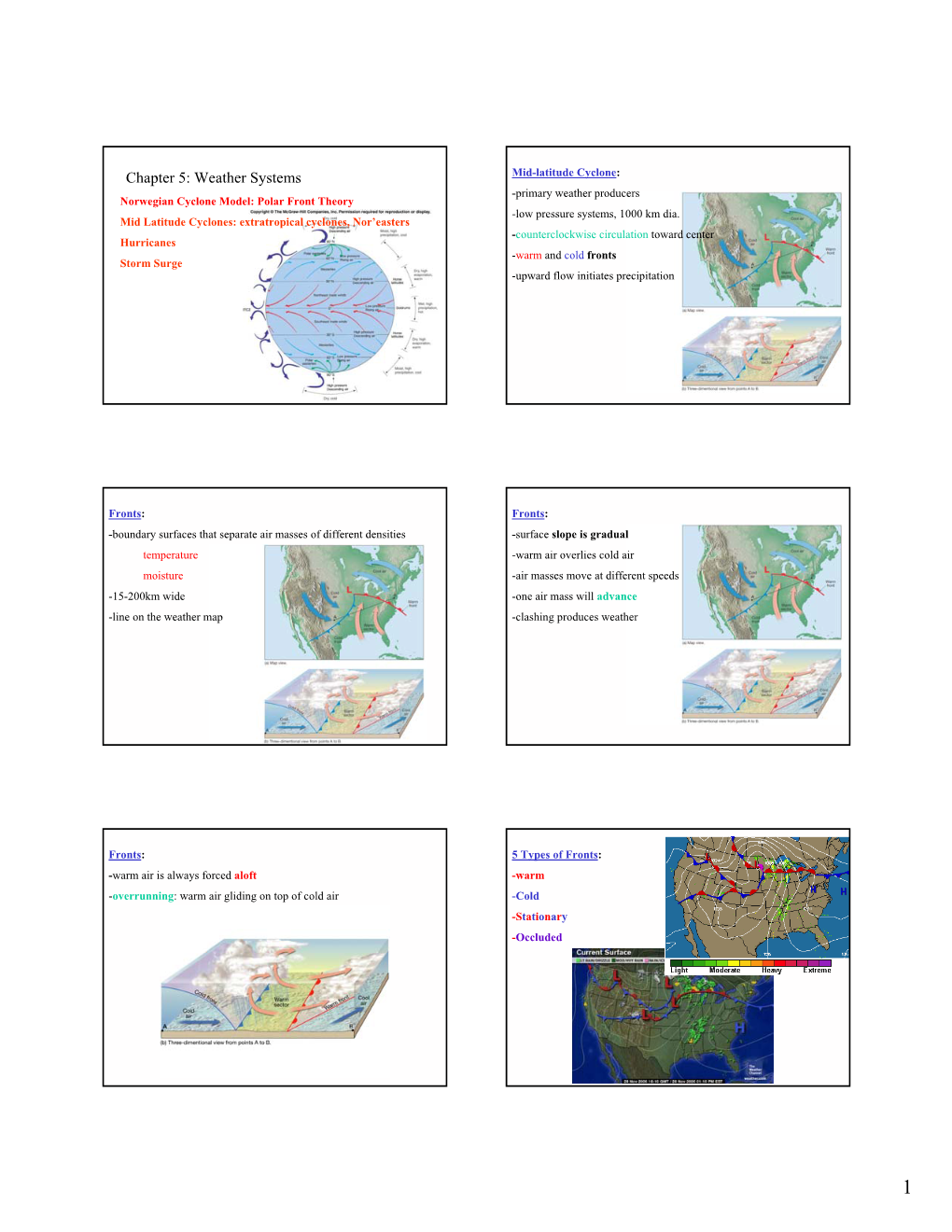 Chapter 5: Weather Systems Mid-Latitude Cyclone: -Primary Weather Producers Norwegian Cyclone Model: Polar Front Theory -Low Pressure Systems, 1000 Km Dia