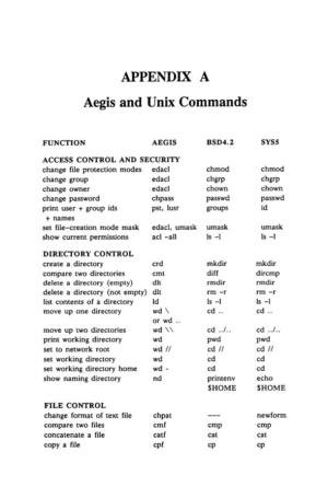 APPENDIX a Aegis and Unix Commands