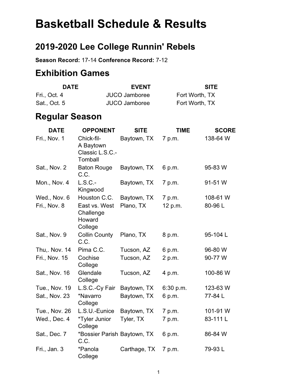 Basketball Schedule & Results