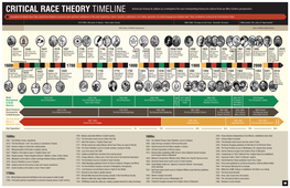 CRITICAL RACE THEORY TIMELINE American History & Culture As a Metaphor for Race Interpreting History & Culture from an Afro-Centric Perspective