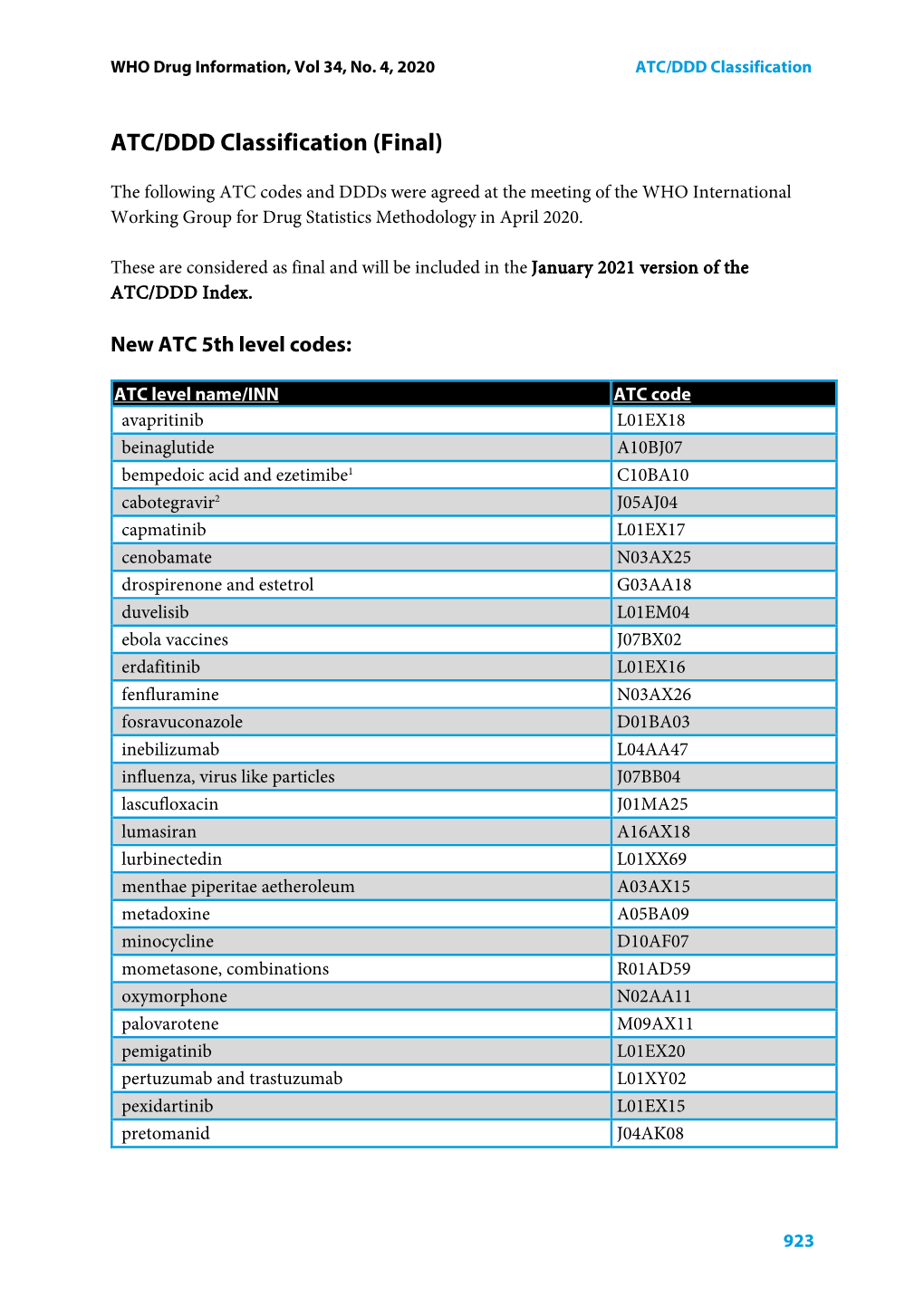 ATC/DDD Classification (Final)