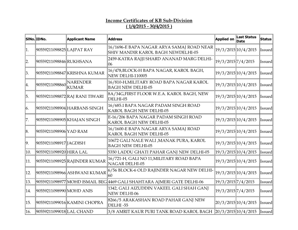 Income Certificates of KB Sub-Division ( 1/4/2015 - 30/4/2015 )