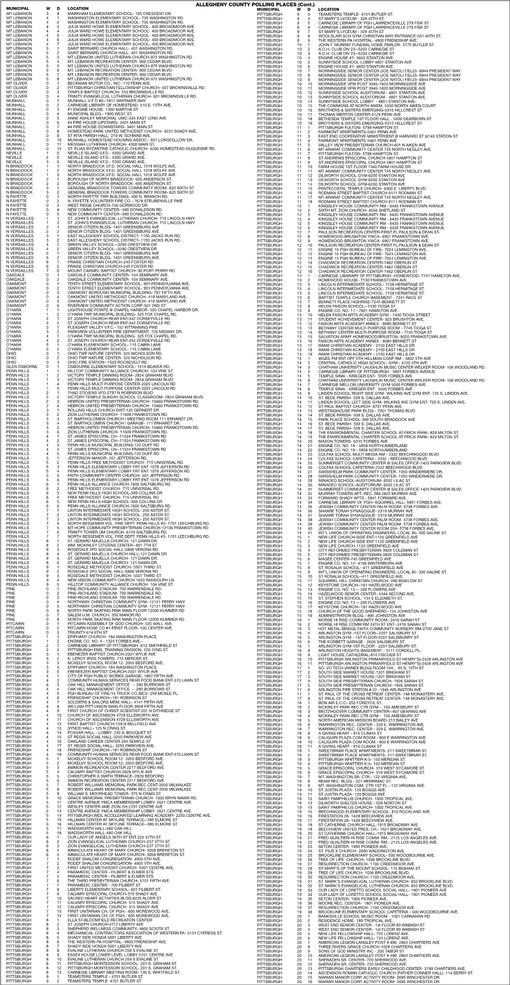 ALLEGHENY COUNTY POLLING PLACES (Cont.) MUNICIPAL W D LOCATION MUNICIPAL W D LOCATION MT LEBANON 3 8 MARKHAM ELEMENTARY SCHOOL- 165 CRESCENT DR