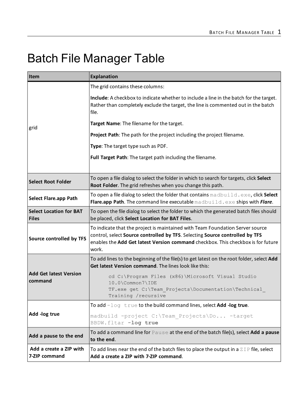 Batch File Manager Table 1