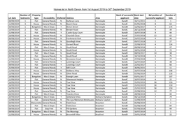 Homes Let in North Devon from 1St August 2019 to 30Th September 2019