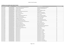 UK Article 27 & 27A Installation List