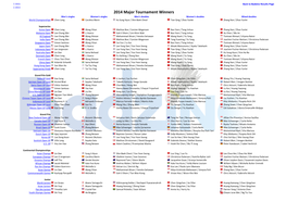 2014-Results-Winners