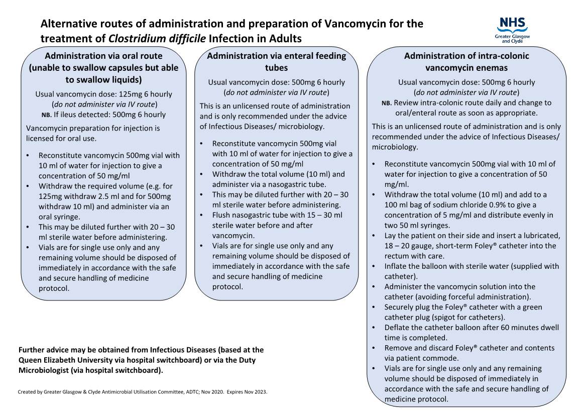 Alternative Routes of Administration and Preparation of Vancomycin For