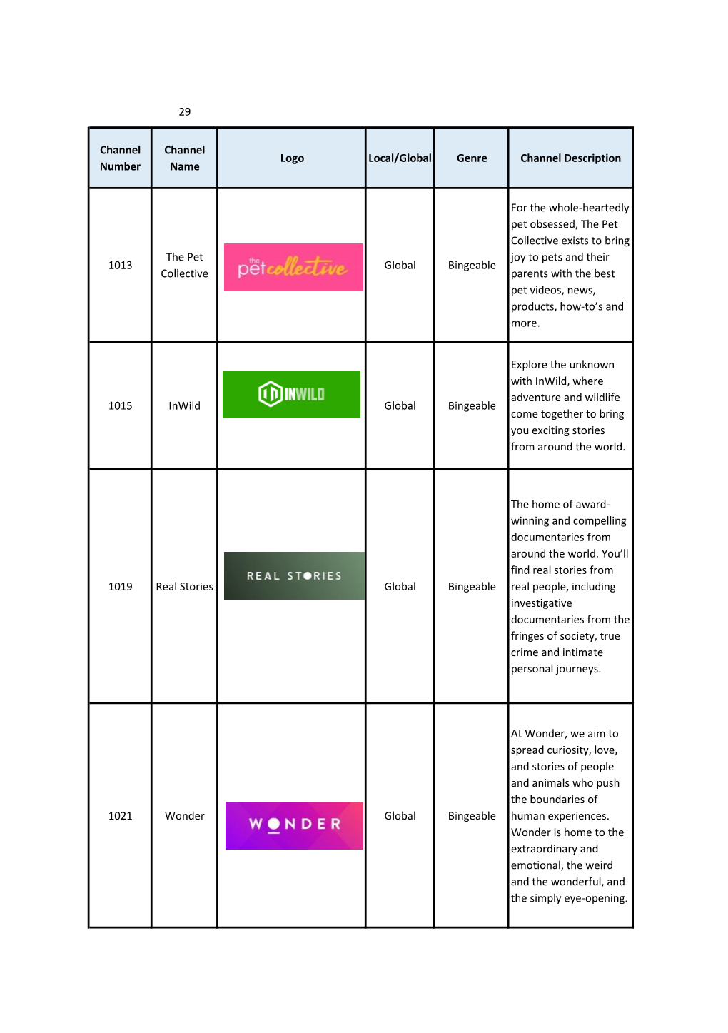 29 Channel Number Channel Name Logo Local/Global Genre Channel