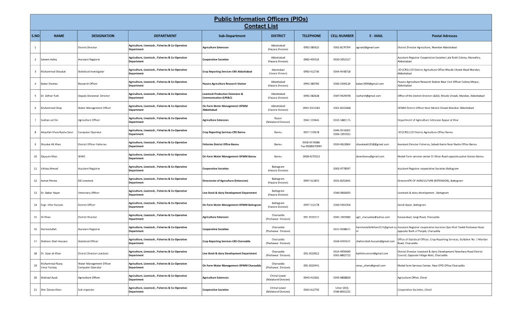Public Information Officers (Pios) Contact List