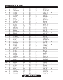 Alabama Football 27 Alabama Crimson Tide Depth Chart