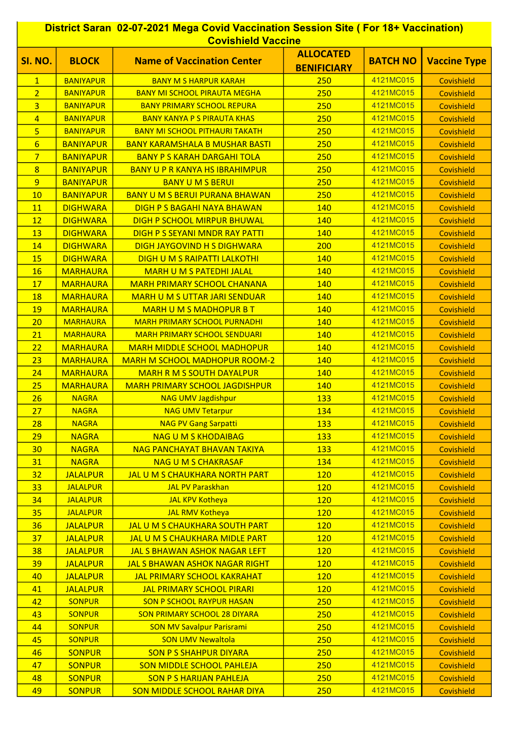 Vaccination Sessions Sites Mega Drive 02-07-2021