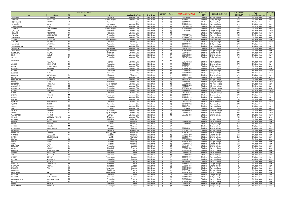 Name Residential Address Last Given MI No. Brgy Municipality/City ...