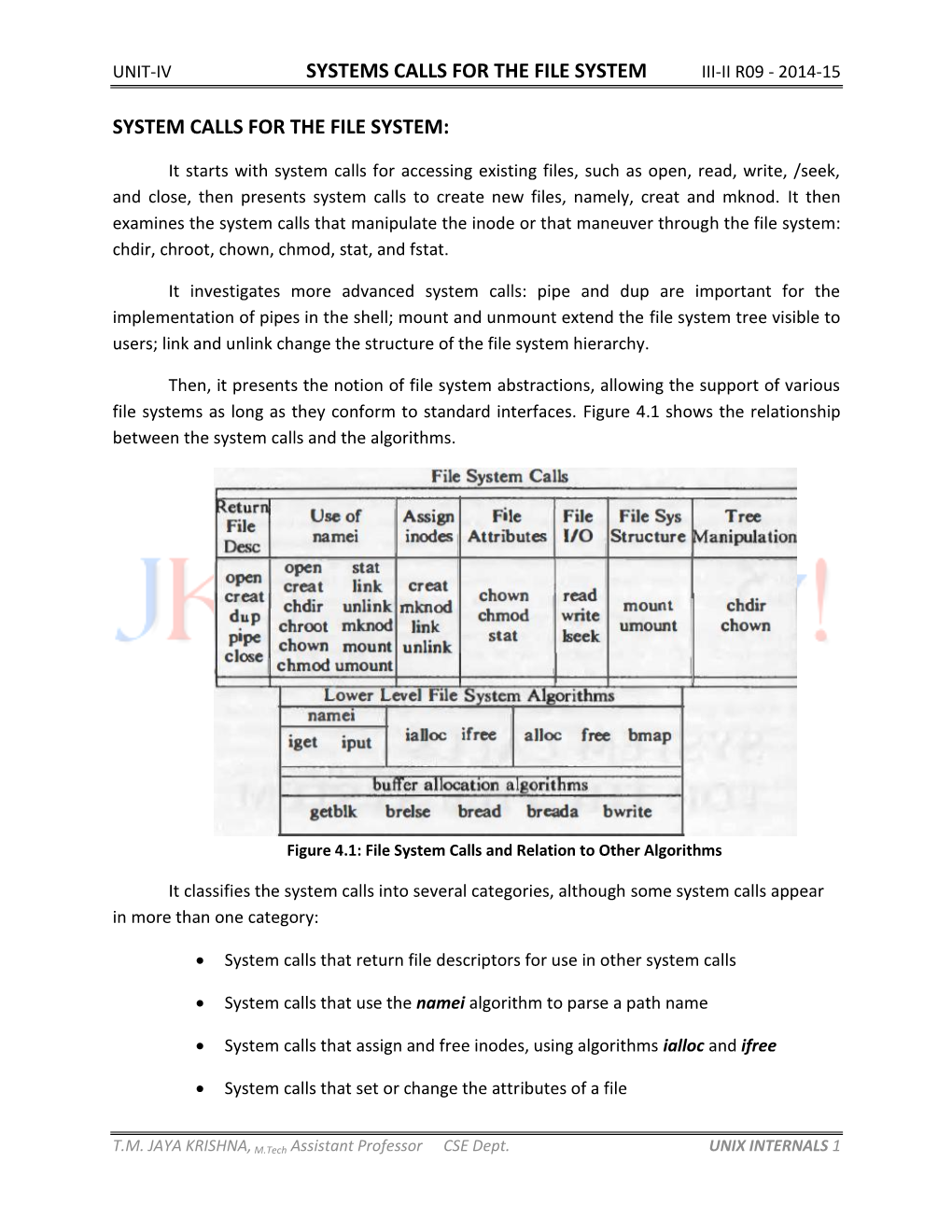 System Calls for File Systems UNIT-IV