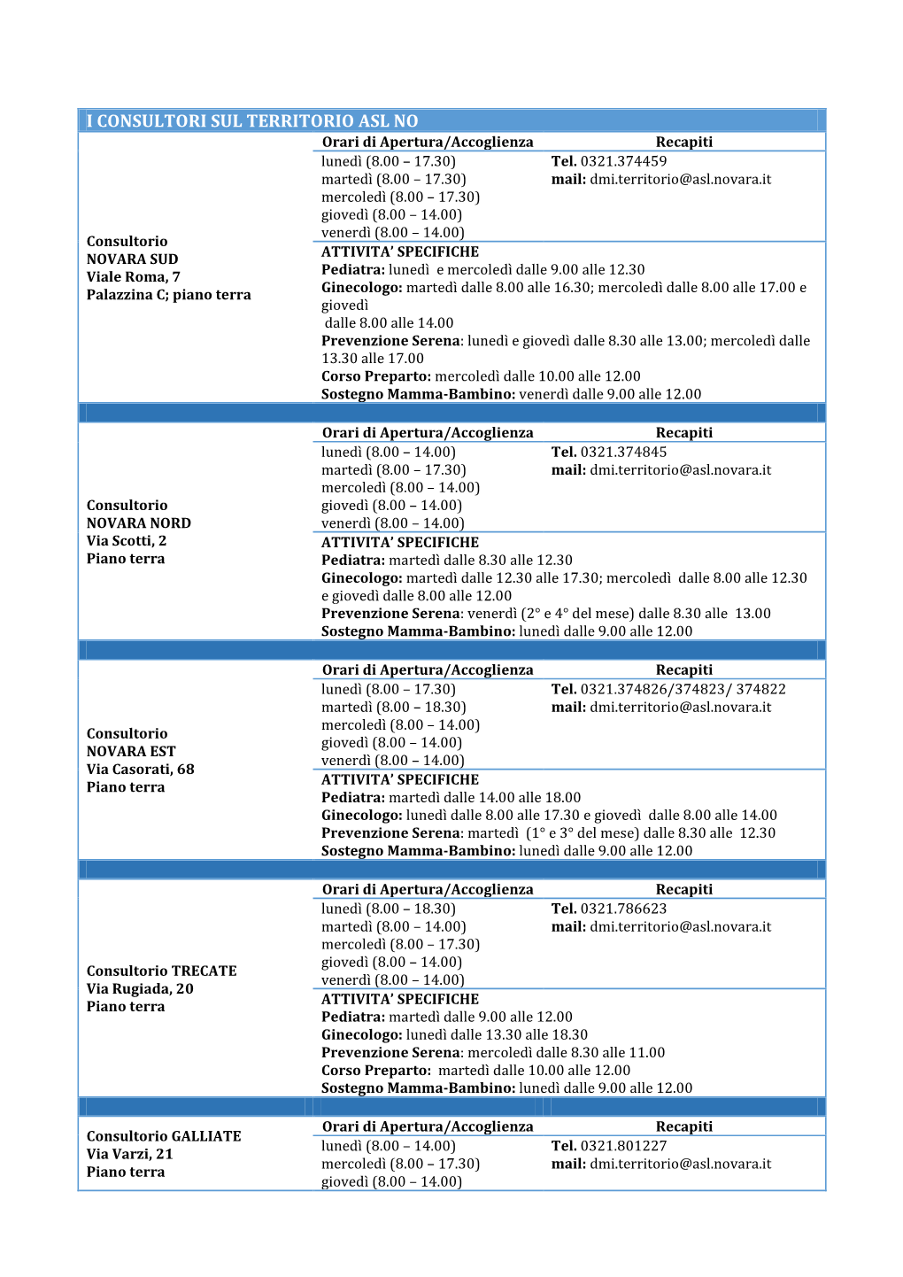 I CONSULTORI SUL TERRITORIO ASL NO Orari Di Apertura/Accoglienza Recapiti Lunedì (8.00 – 17.30) Tel