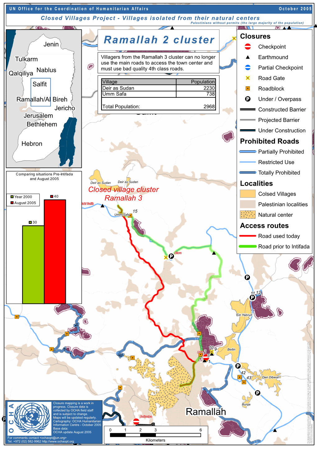 Ramallah 2 Cluster