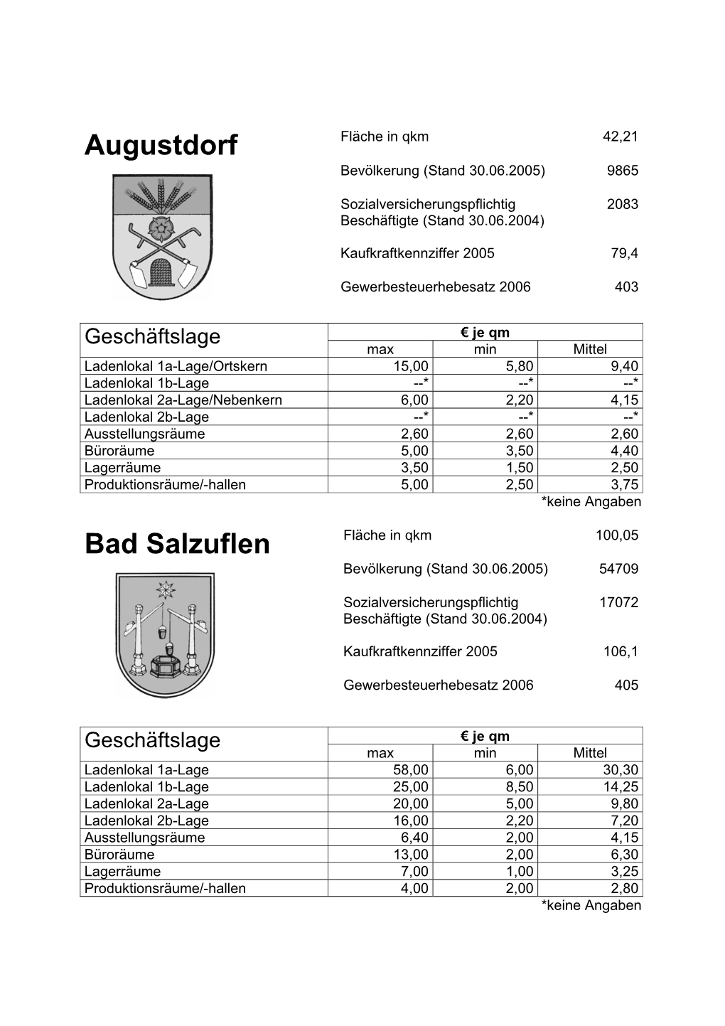 IHK-Mietpreisspiegel Stand 2006