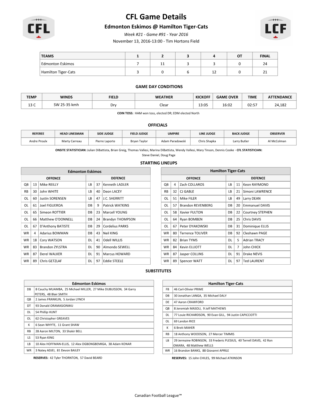 CFL Game Details Edmonton Eskimos @ Hamilton Tiger-Cats Week #21 - Game #91 - Year 2016 November 13, 2016-13:00 - Tim Hortons Field