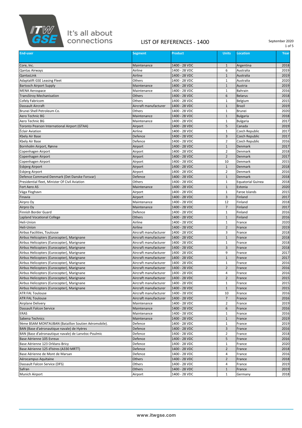 ITW GSE Global LP References September 2020 Shortcuts INTERNAL USE ONLY.Xlsm