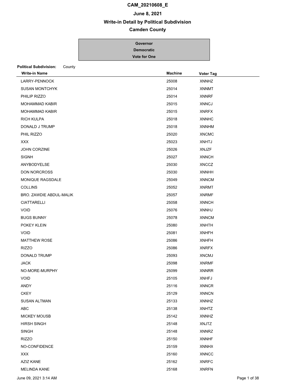 CAM 20210608 E June 8, 2021 Write-In Detail by Political Subdivision Camden County