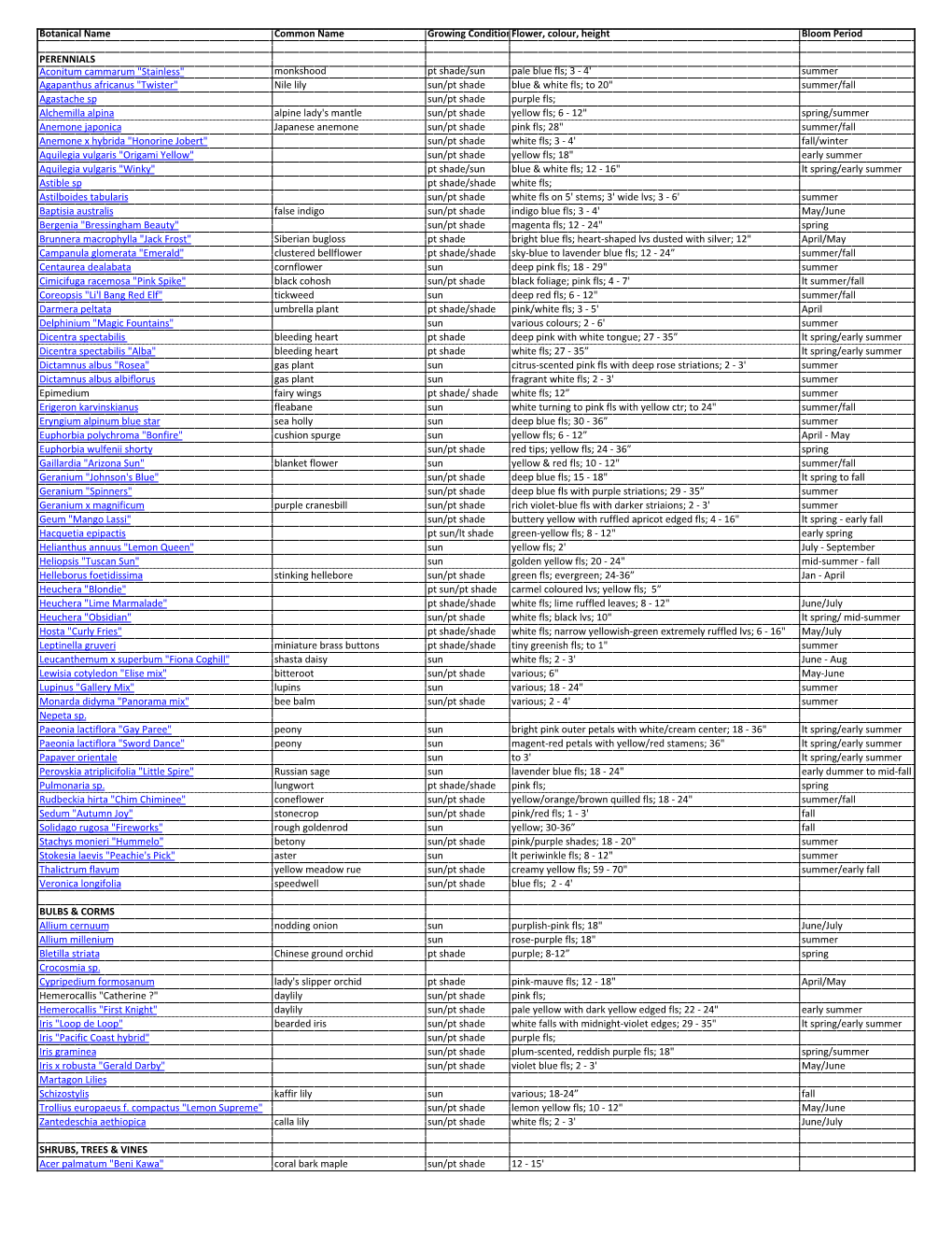 2018 Plant List.Xlsx