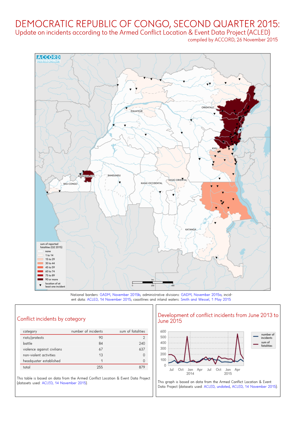 Democratic Republic of Congo, Second Quarter 2015: Update On