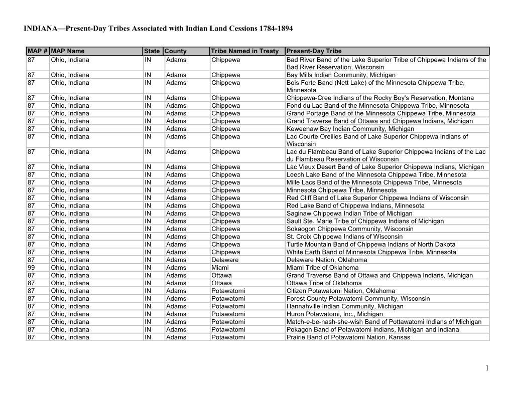 INDIANA Present-Day Tribes Associated with Indian Land Cessions 1784-1894