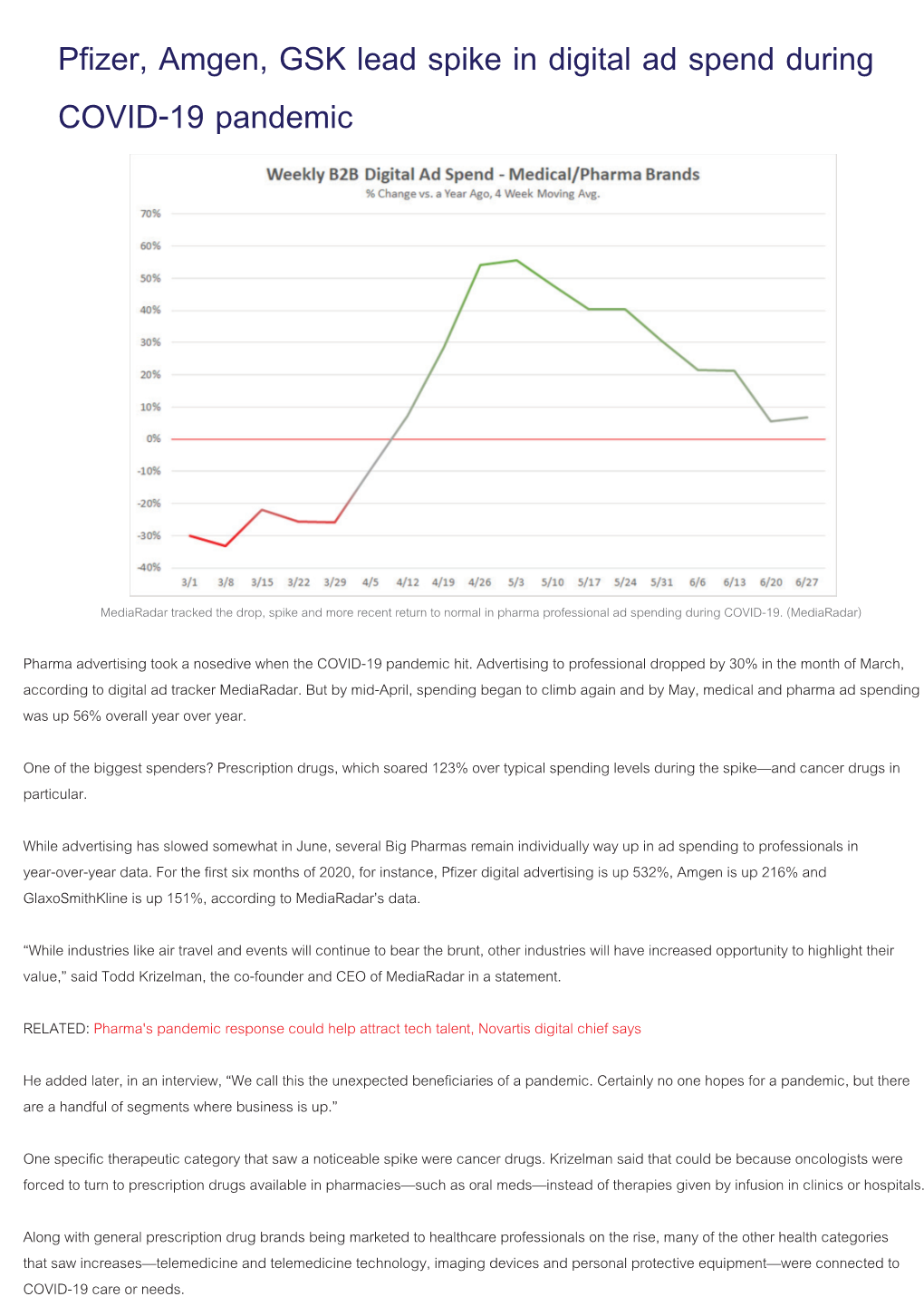 Pfizer, Amgen, GSK Lead Spike in Digital Ad Spend During COVID-19 Pandemic